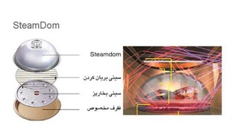 سیستم کنترل دمای گریل